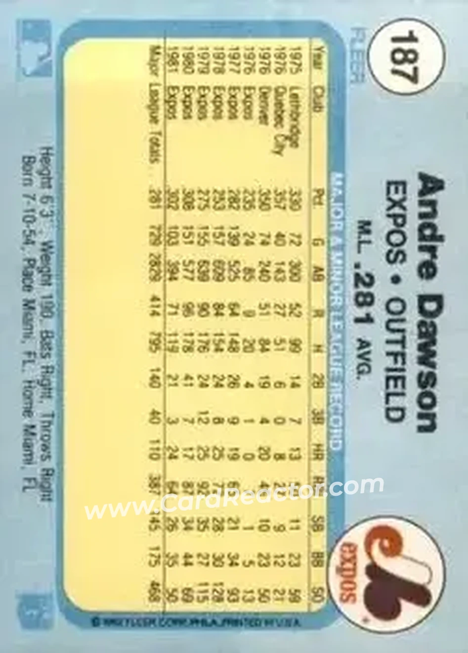 1982 Fleer #187 - Andre Dawson - Montreal Expos - Back