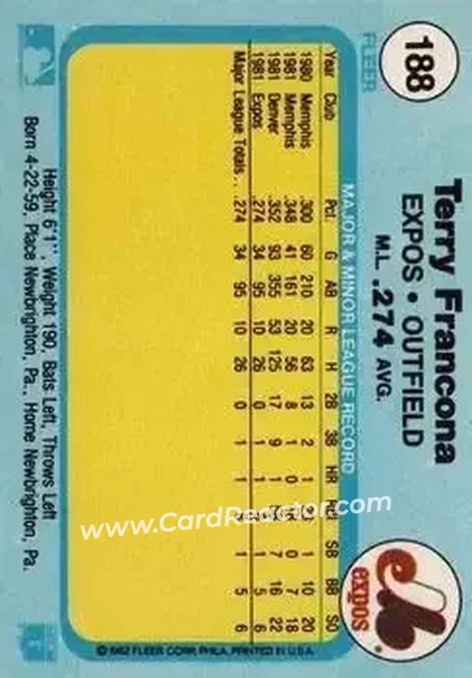 1982 Fleer #188 - Terry Francona - Montreal Expos - Back