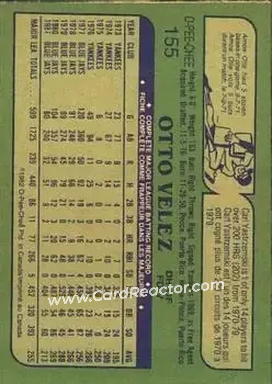 1982 O-Pee-Chee #155 - Otto Velez - Toronto Blue Jays - Back 1982 O-Pee-Chee #155 - Otto Velez - Toronto Blue Jays - Back