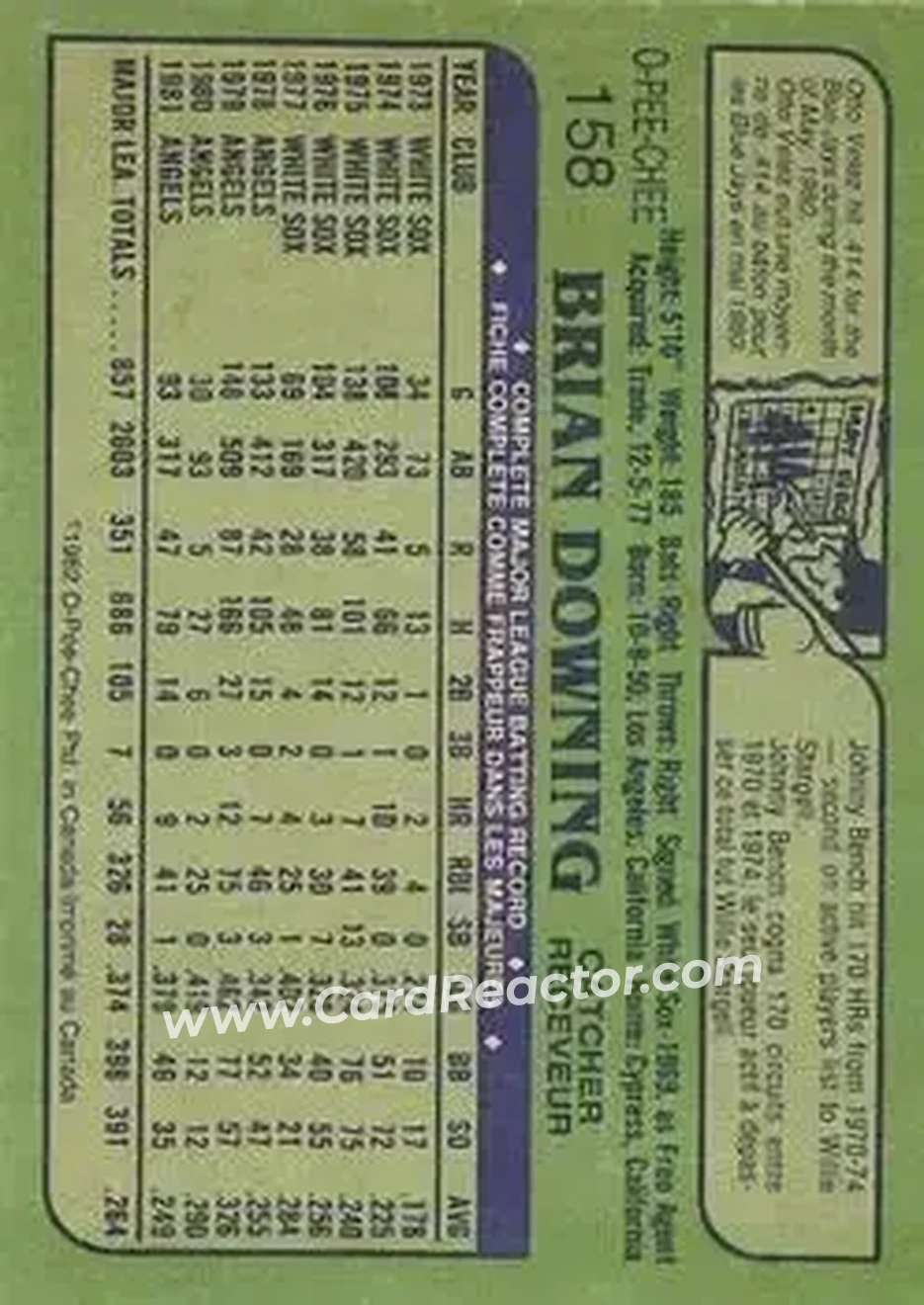 1982 O-Pee-Chee #158 - Brian Downing - California Angels - Back 1982 O-Pee-Chee #158 - Brian Downing - California Angels - Back