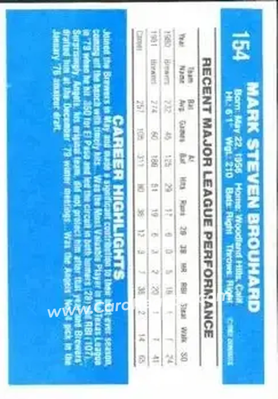 1982 Donruss #154 - Mark Brouhard - Milwaukee Brewers - Back