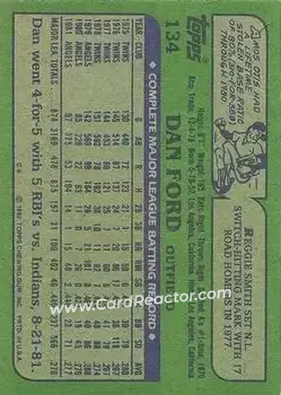 1982 Topps #134 - Dan Ford - California Angels - Back