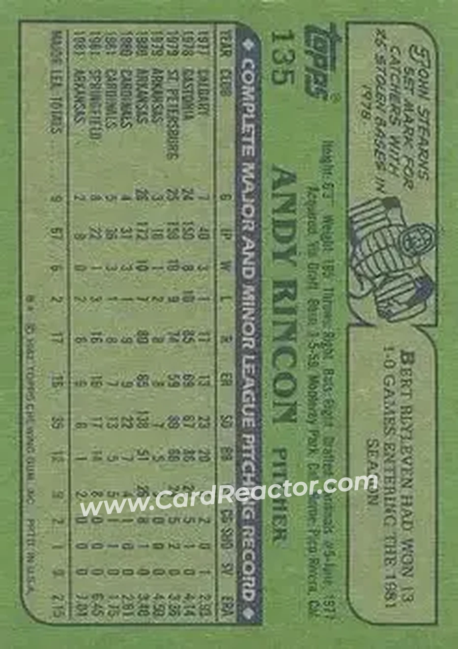 1982 Topps #135 - Andy Rincon - St. Louis Cardinals - Back