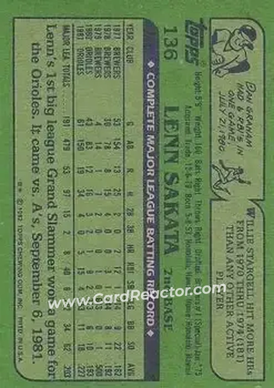 1982 Topps #136 - Lenn Sakata - Baltimore Orioles - Back 1982 Topps #136 - Lenn Sakata - Baltimore Orioles - Back