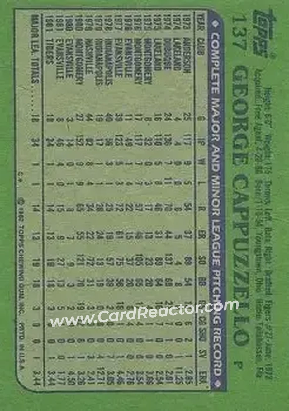 1982 Topps #137 - George Cappuzzello - Detroit Tigers - Back