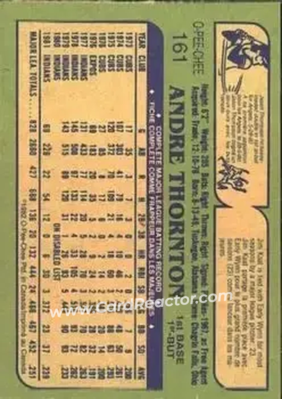 1982 O-Pee-Chee #161 - Andre Thornton - Cleveland Indians - Back