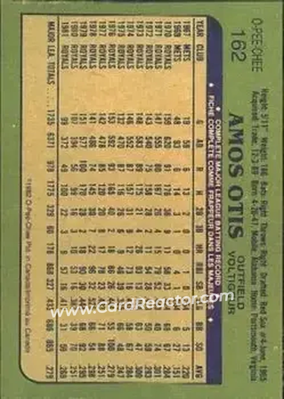 1982 O-Pee-Chee #162 - Amos Otis - Kansas City Royals - Back 1982 O-Pee-Chee #162 - Amos Otis - Kansas City Royals - Back