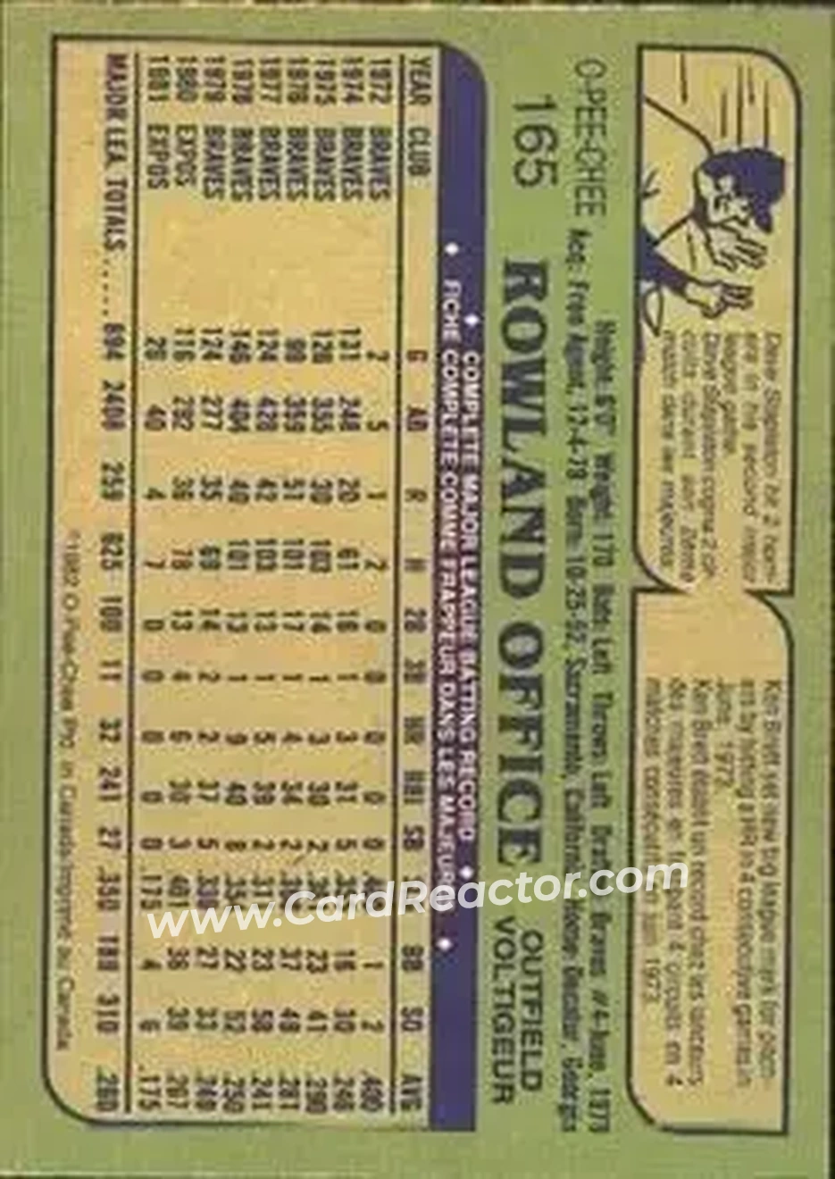 1982 O-Pee-Chee #165 - Rowland Office - Montreal Expos - Back