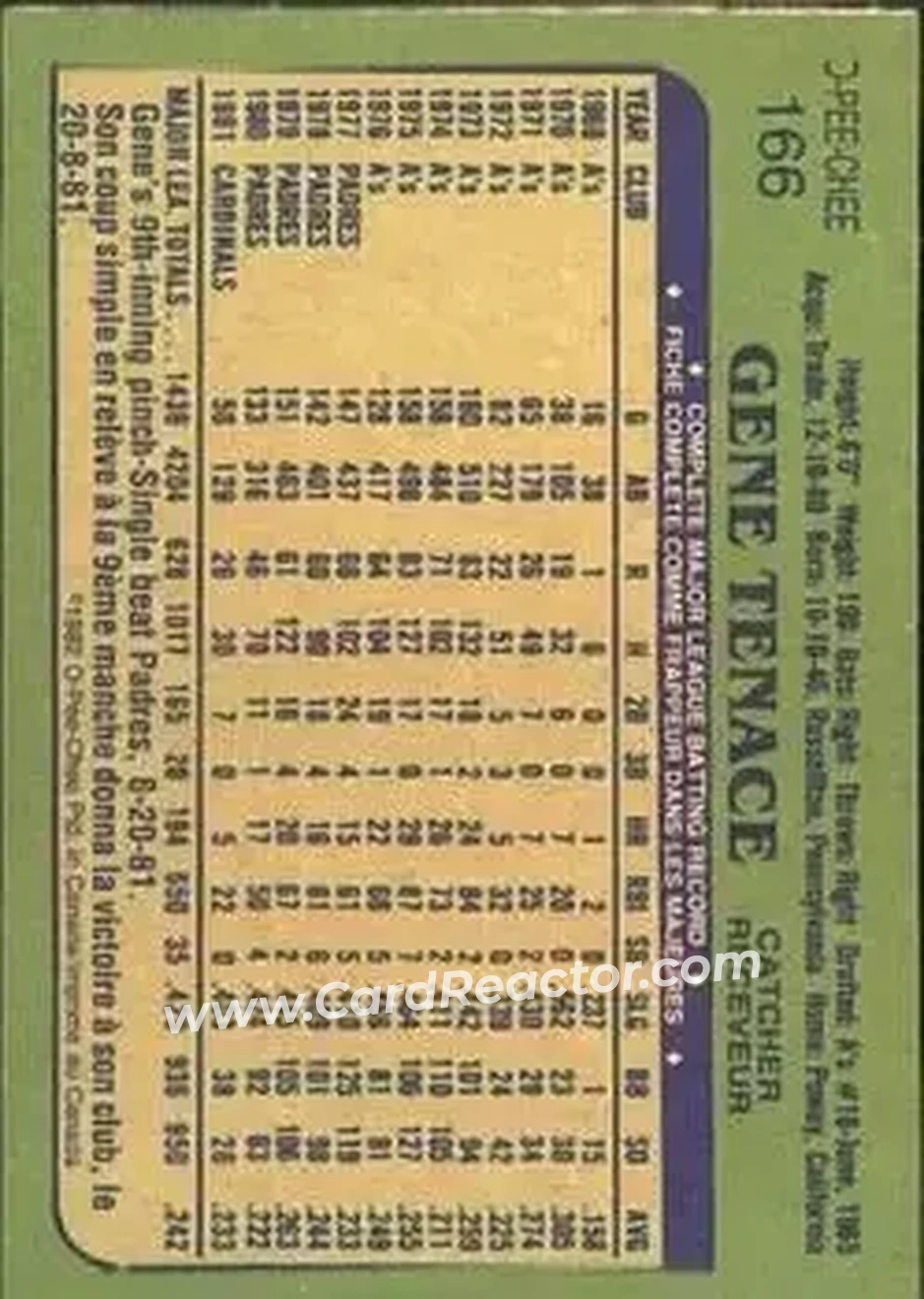 1982 O-Pee-Chee #166 - Gene Tenace - St. Louis Cardinals - Back