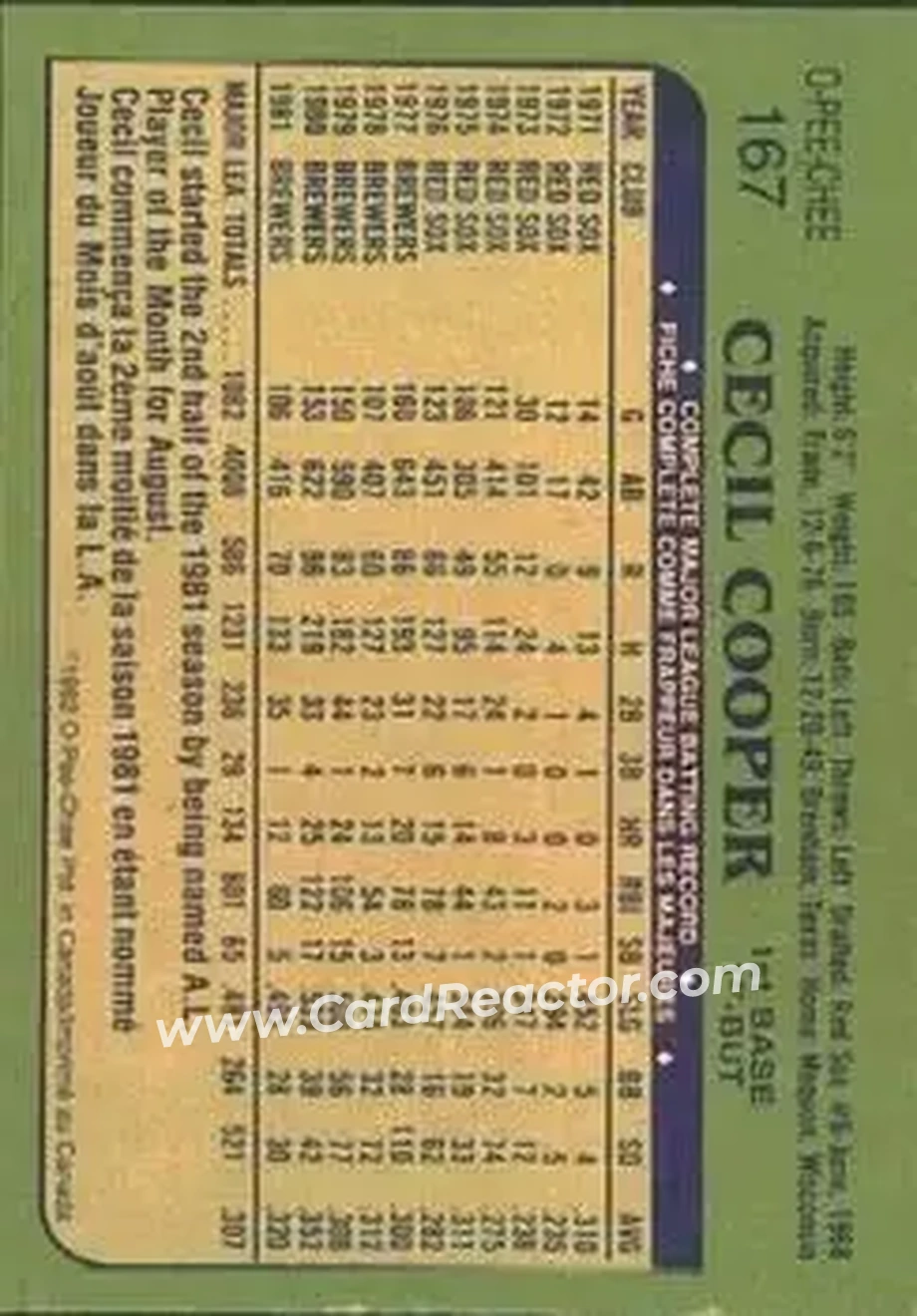 1982 O-Pee-Chee #167 - Cecil Cooper - Milwaukee Brewers - Back