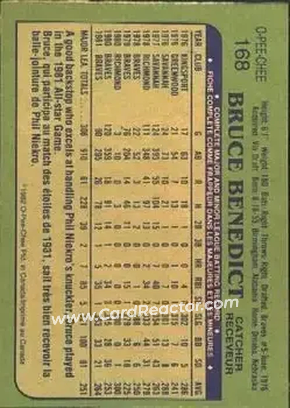 1982 O-Pee-Chee #168 - Bruce Benedict - Atlanta Braves - Back