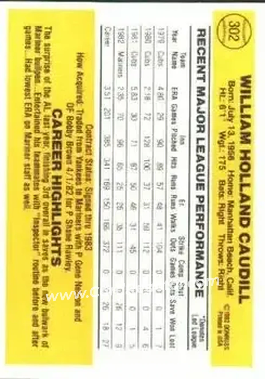 1983 Donruss #302 - Bill Caudill - Seattle Mariners - Back