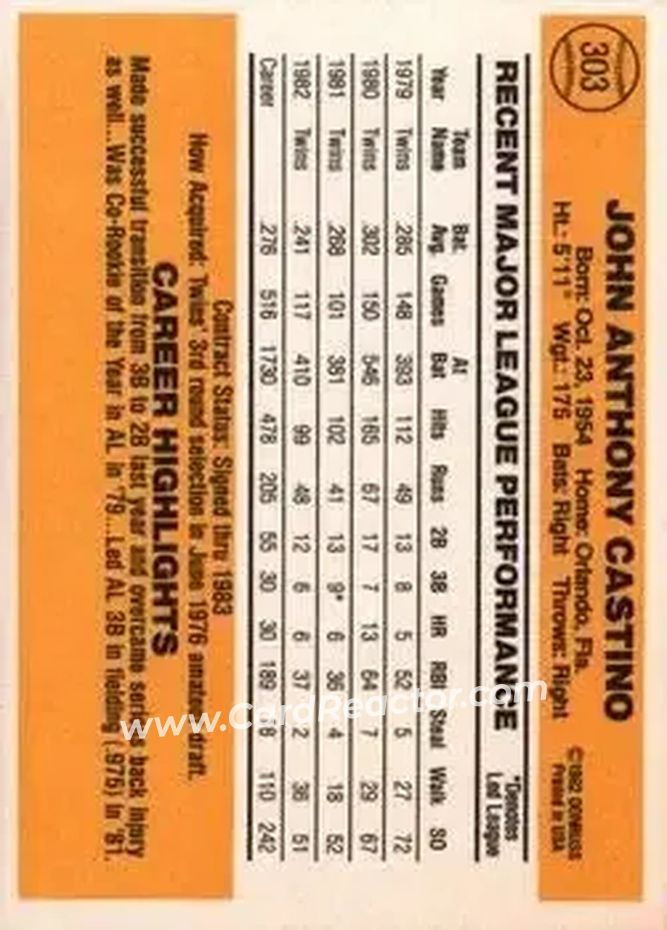 1983 Donruss #303 - John Castino - Minnesota Twins - Back