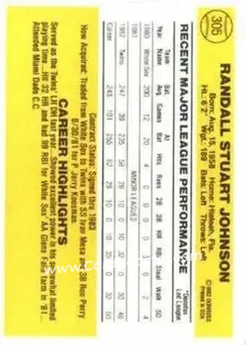 1983 Donruss #305 - Randy Johnson - Minnesota Twins - Back