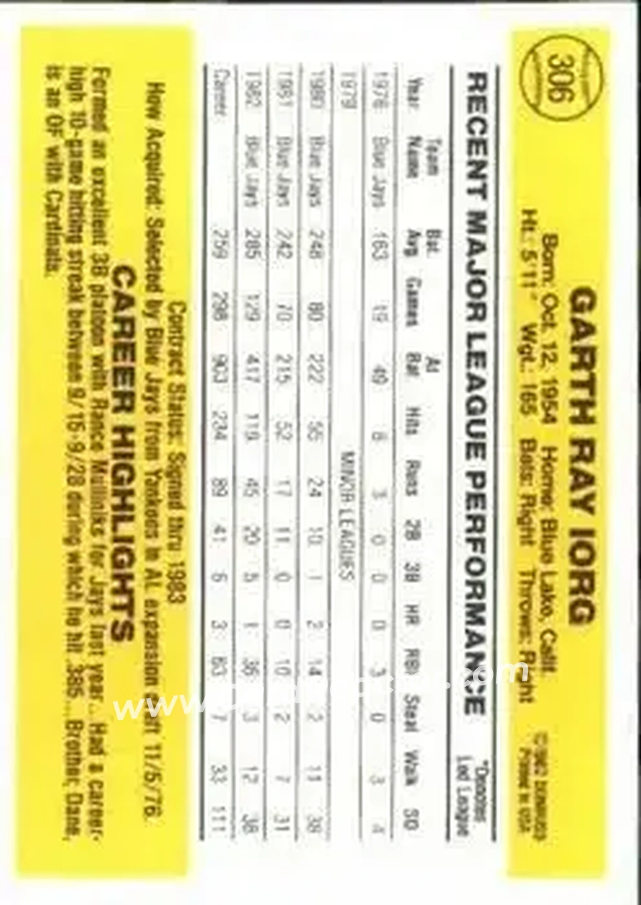 1983 Donruss #306 - Garth Iorg - Toronto Blue Jays - Back