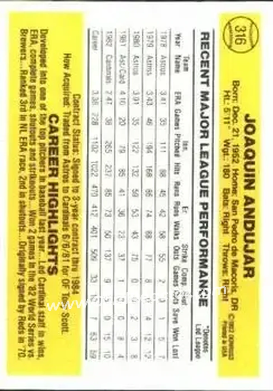 1983 Donruss #316 - Joaquin Andujar - St. Louis Cardinals - Back