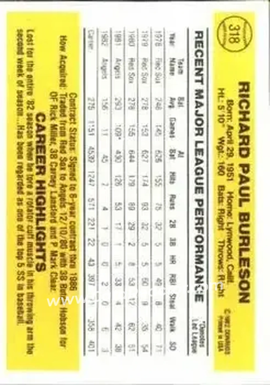 1983 Donruss #318 - Rick Burleson - California Angels - Back
