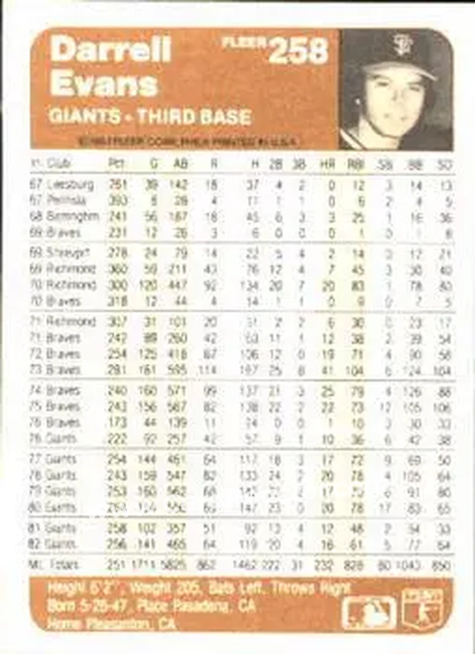 1983 Fleer #258 - Darrell Evans - San Francisco Giants - Back