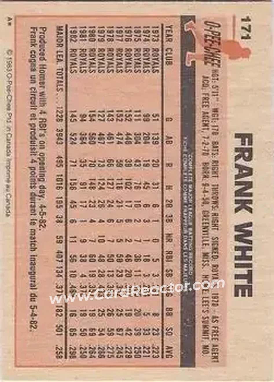 1983 O-Pee-Chee #171 - Frank White - Kansas City Royals - Back