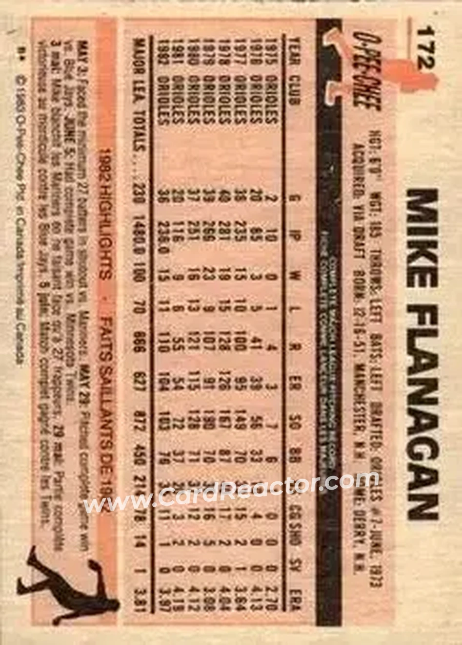 1983 O-Pee-Chee #172 - Mike Flanagan - Baltimore Orioles - Back