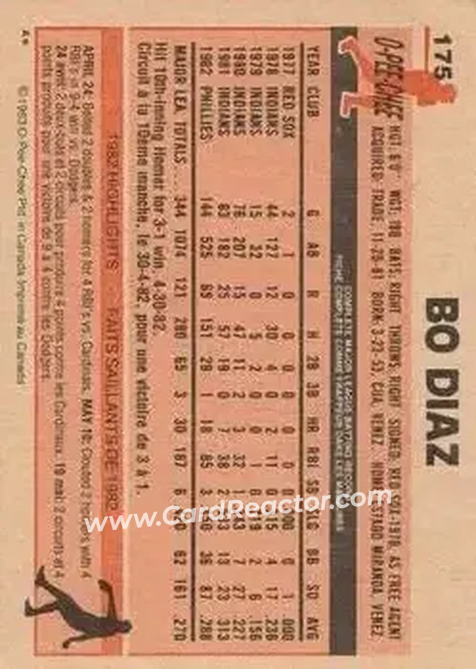 1983 O-Pee-Chee #175 - Bo Diaz - Philadelphia Phillies - Back