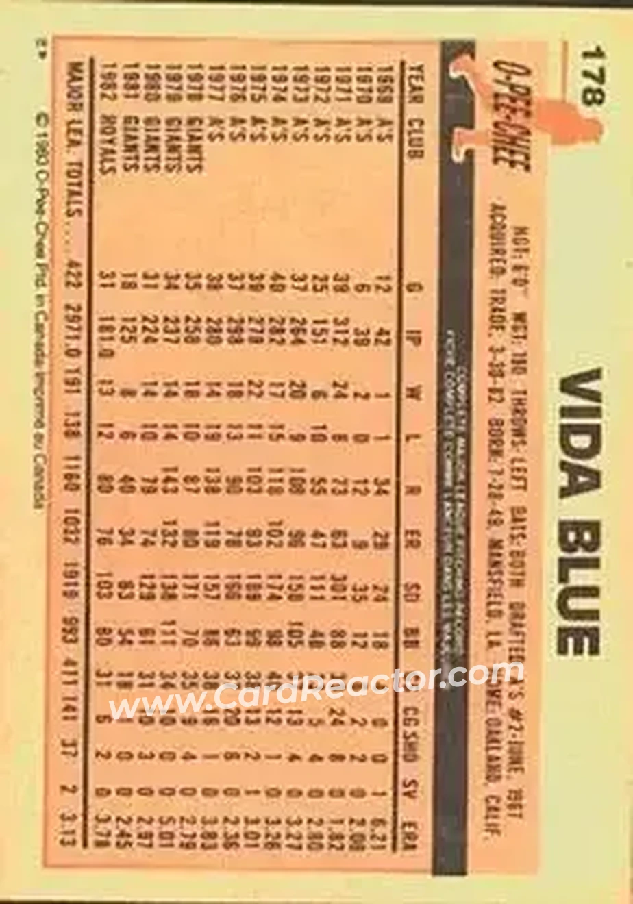 1983 O-Pee-Chee #178 - Vida Blue - Kansas City Royals - Back