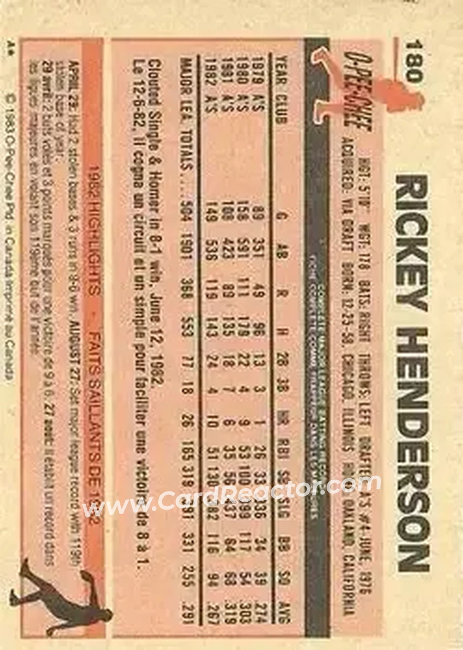 1983 O-Pee-Chee #180 - Rickey Henderson - Oakland Athletics - Back