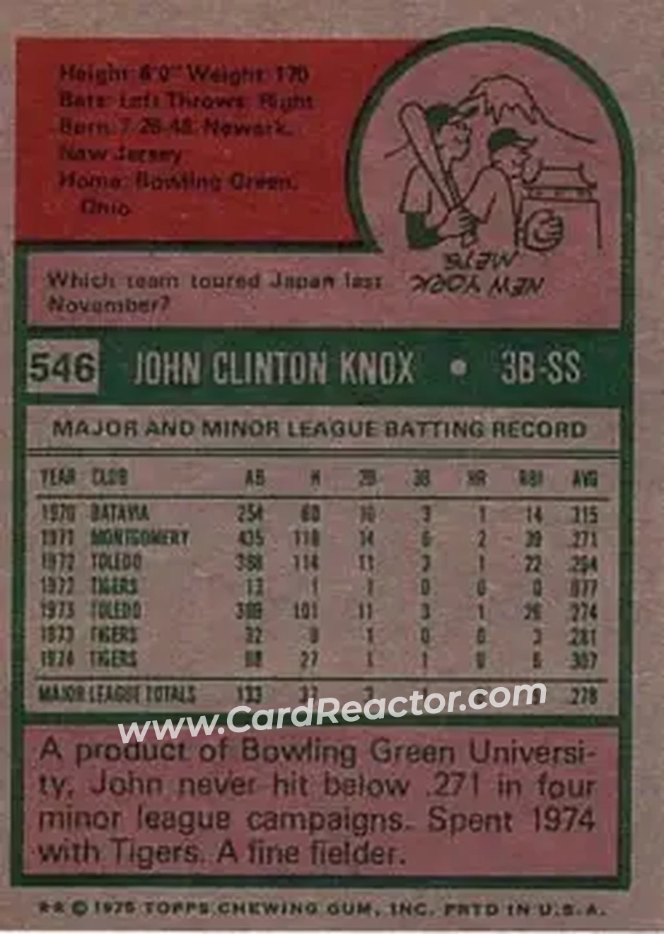 1975 Topps #546 - John Knox - Detroit Tigers - Back