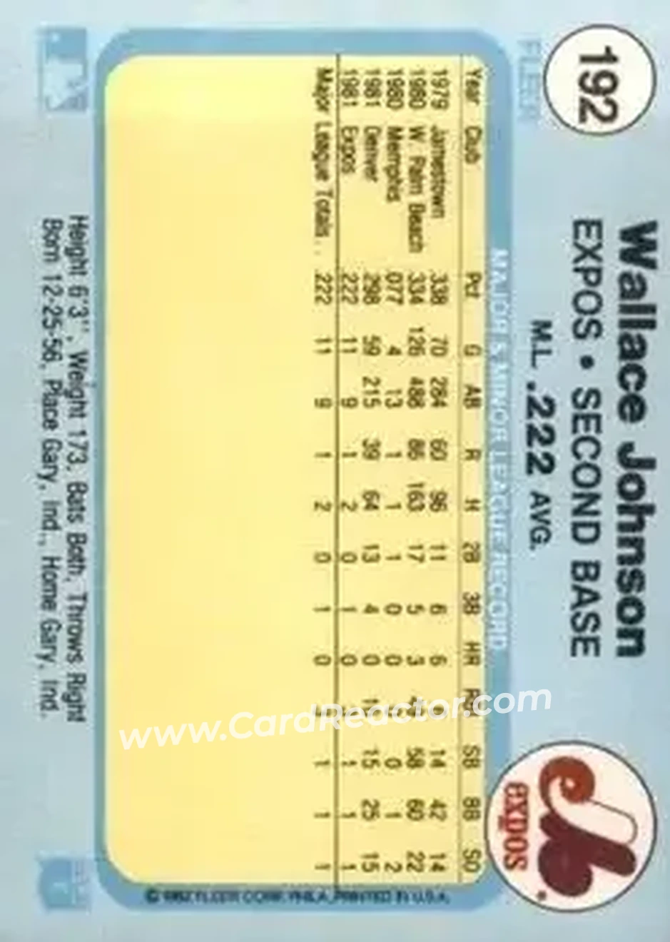 1982 Fleer #192 - Wallace Johnson - Montreal Expos - Back