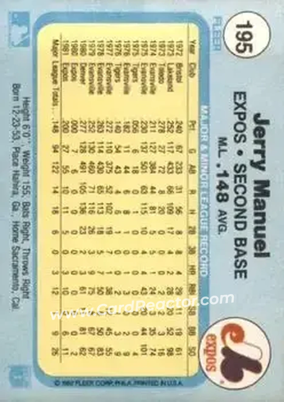 1982 Fleer #195 - Jerry Manuel - Montreal Expos - Back