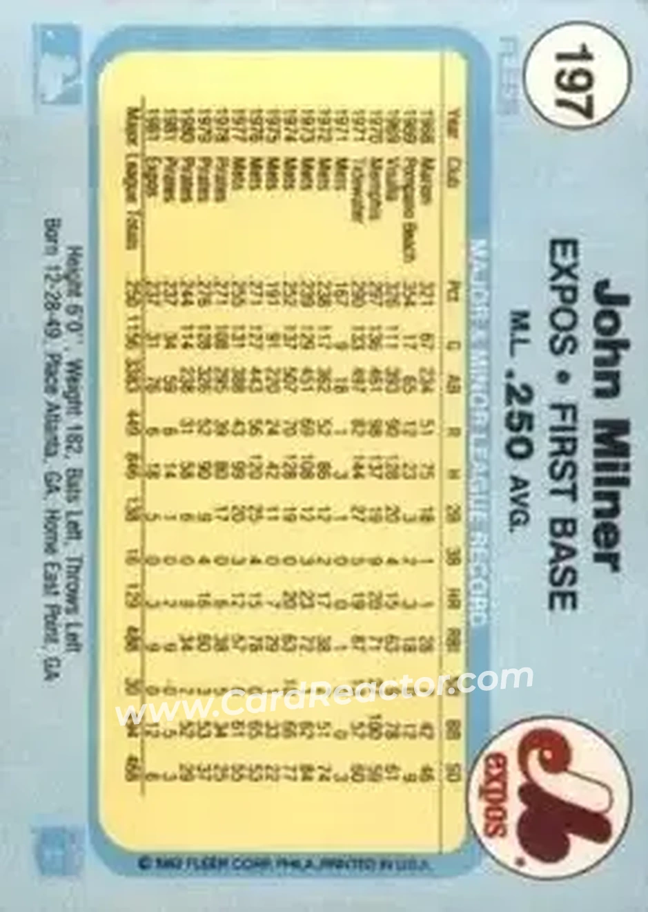 1982 Fleer #197 - John Milner - Montreal Expos - Back