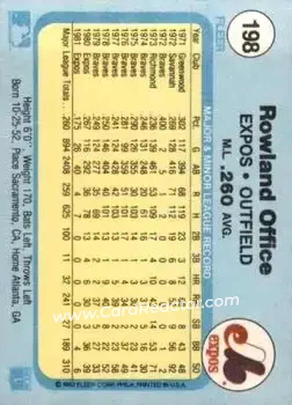1982 Fleer #198 - Rowland Office - Montreal Expos - Back