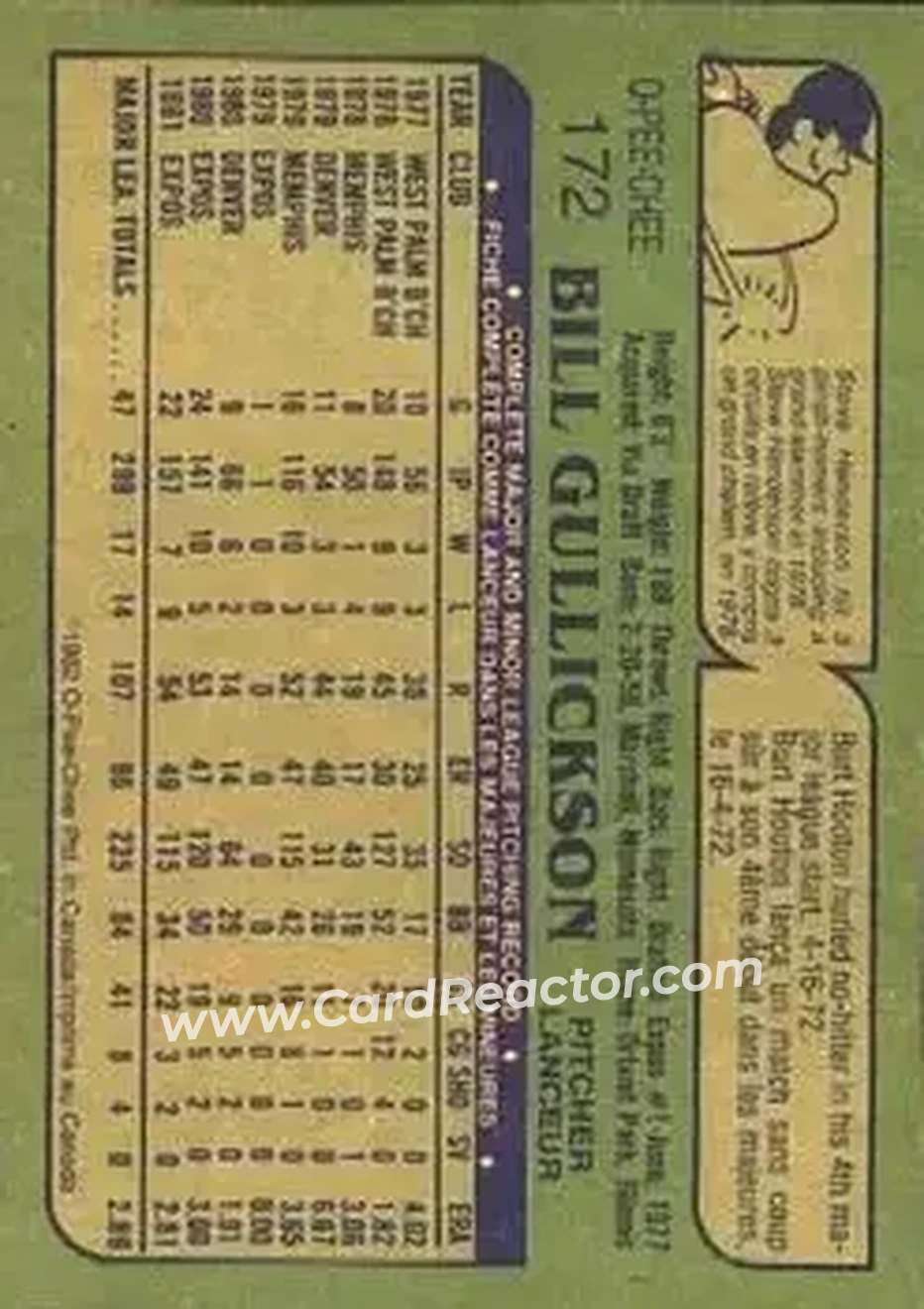 1982 O-Pee-Chee #172 - Bill Gullickson - Montreal Expos - Back 1982 O-Pee-Chee #172 - Bill Gullickson - Montreal Expos - Back