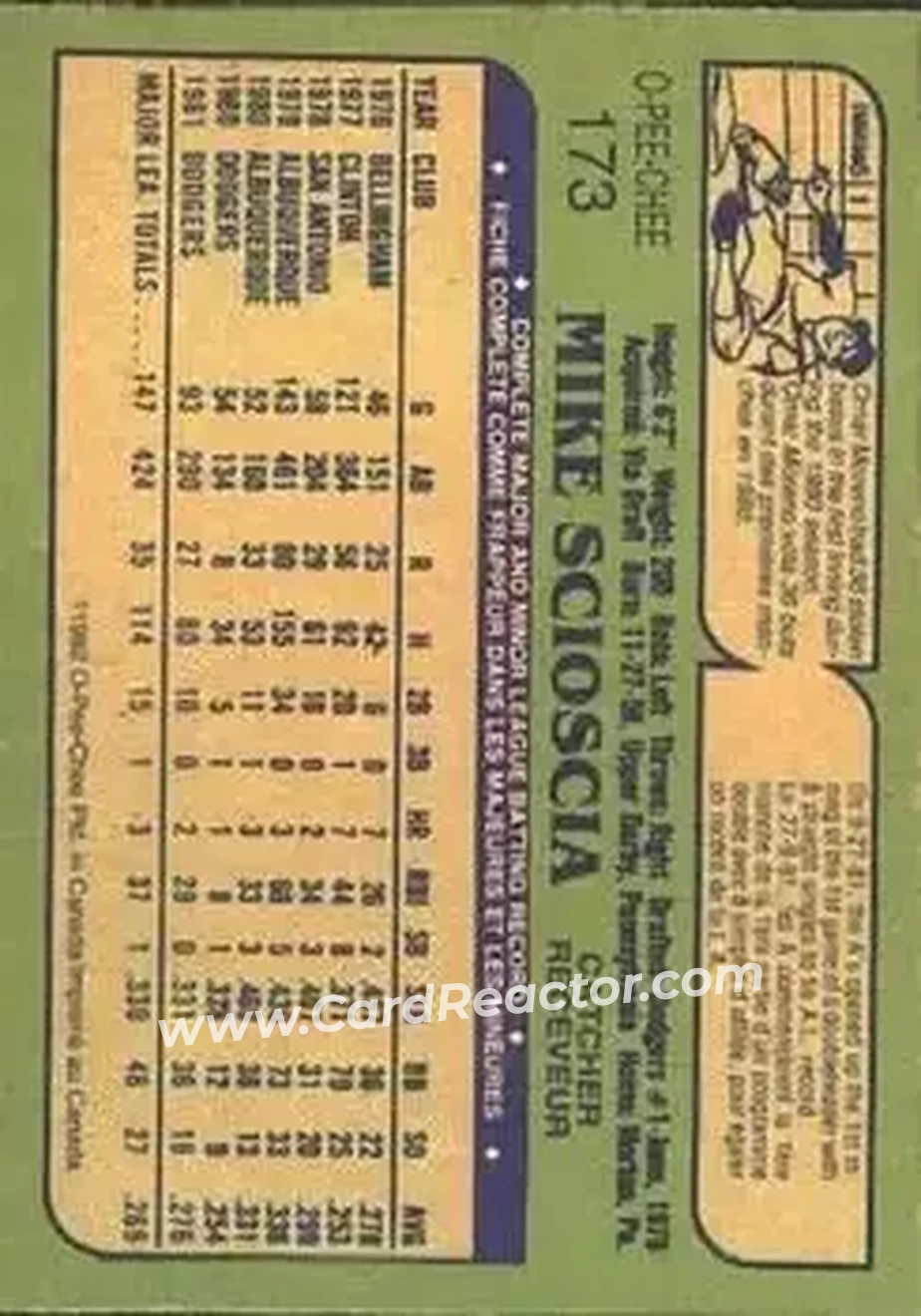 1982 O-Pee-Chee #173 - Mike Scioscia - Los Angeles Dodgers - Back