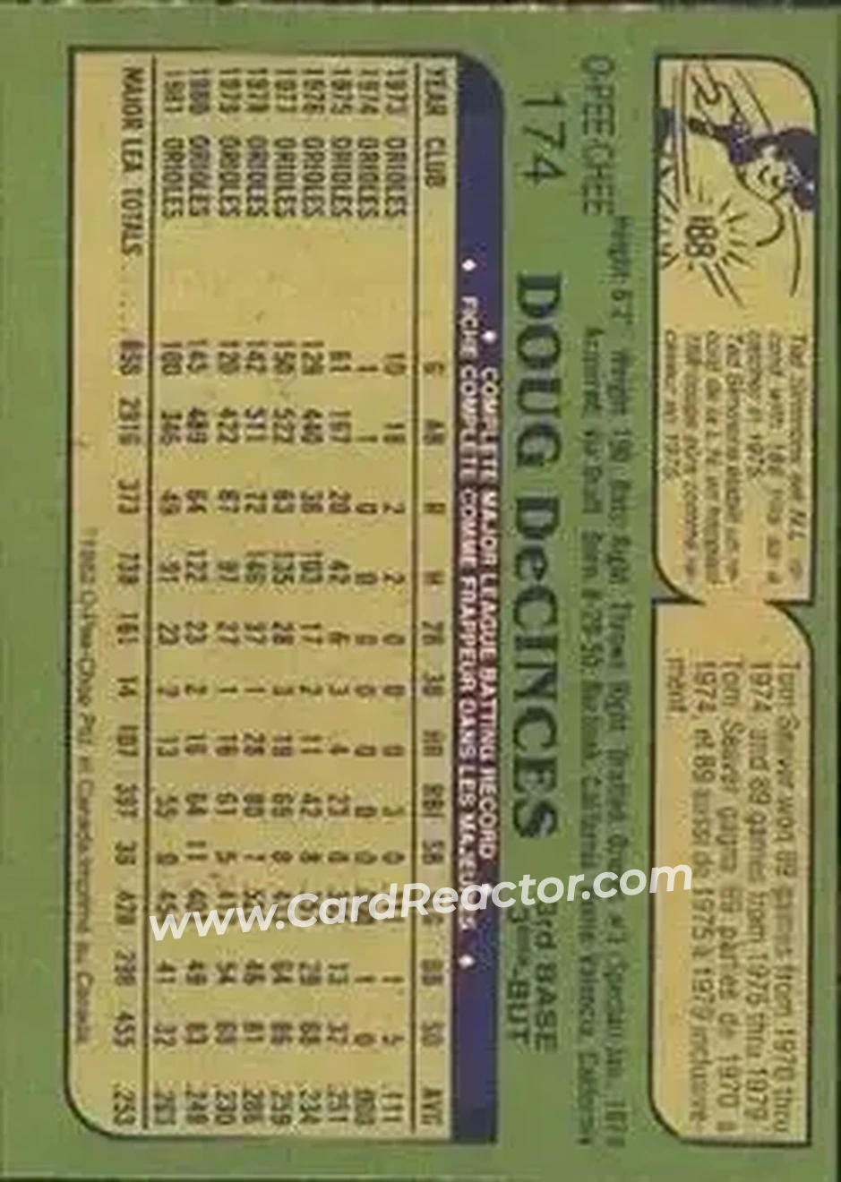 1982 O-Pee-Chee #174 - Doug DeCinces - California Angels - Back 1982 O-Pee-Chee #174 - Doug DeCinces - California Angels - Back