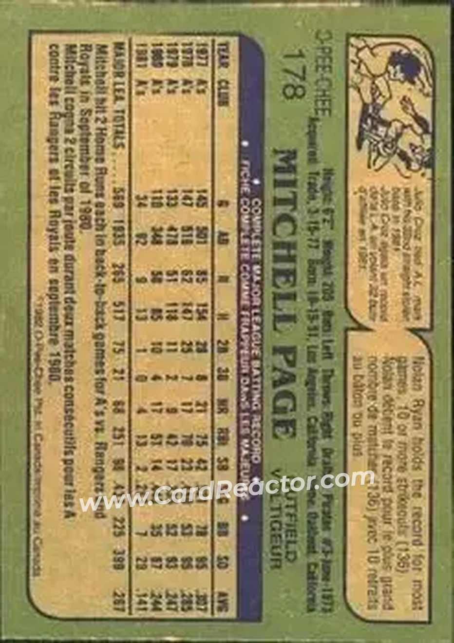 1982 O-Pee-Chee #178 - Mitchell Page - Oakland Athletics - Back