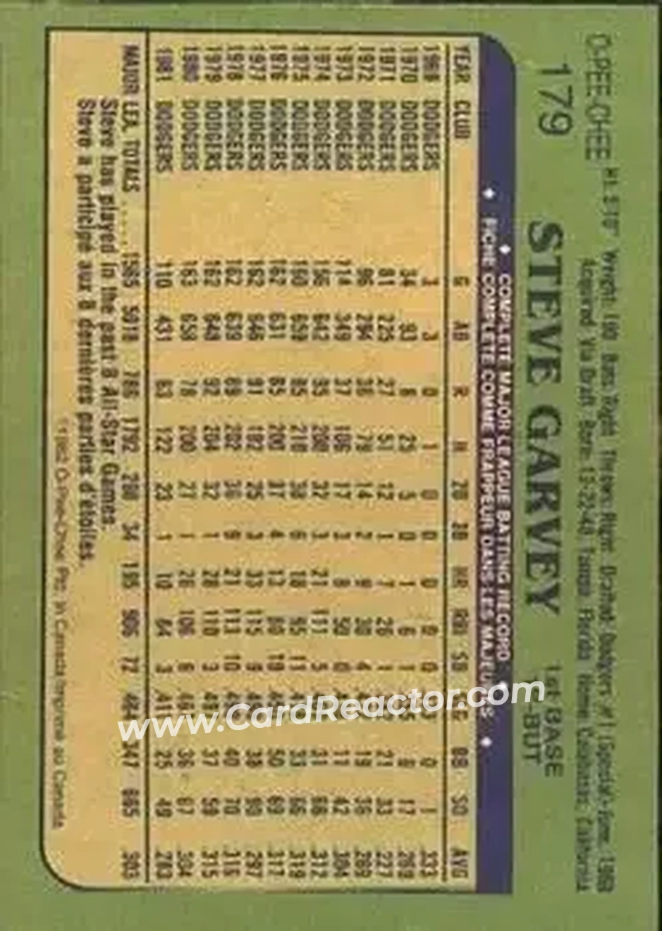 1982 O-Pee-Chee #179 - Steve Garvey - Los Angeles Dodgers - Back