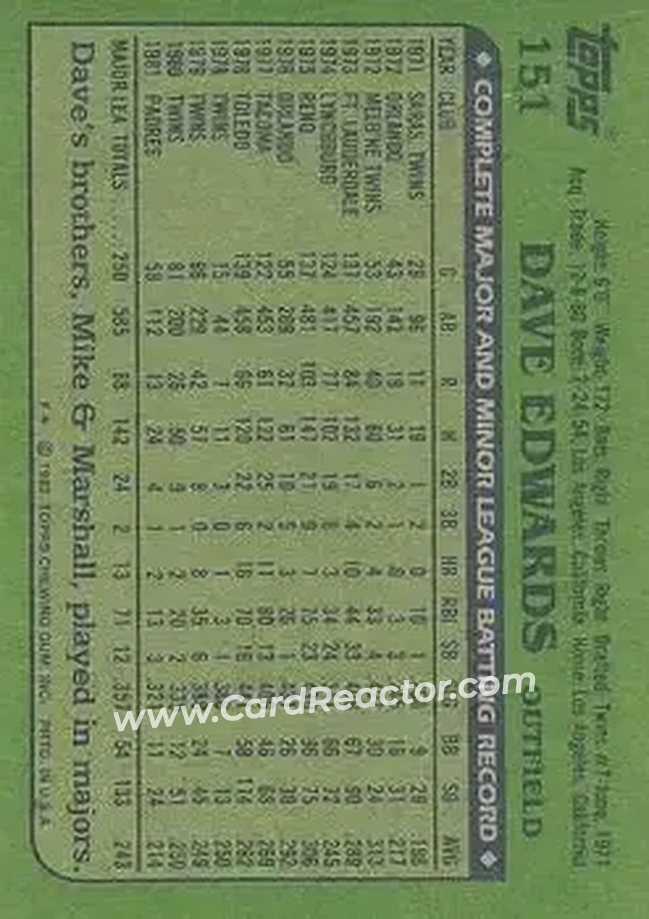 1982 Topps #151 - Dave Edwards - San Diego Padres - Back