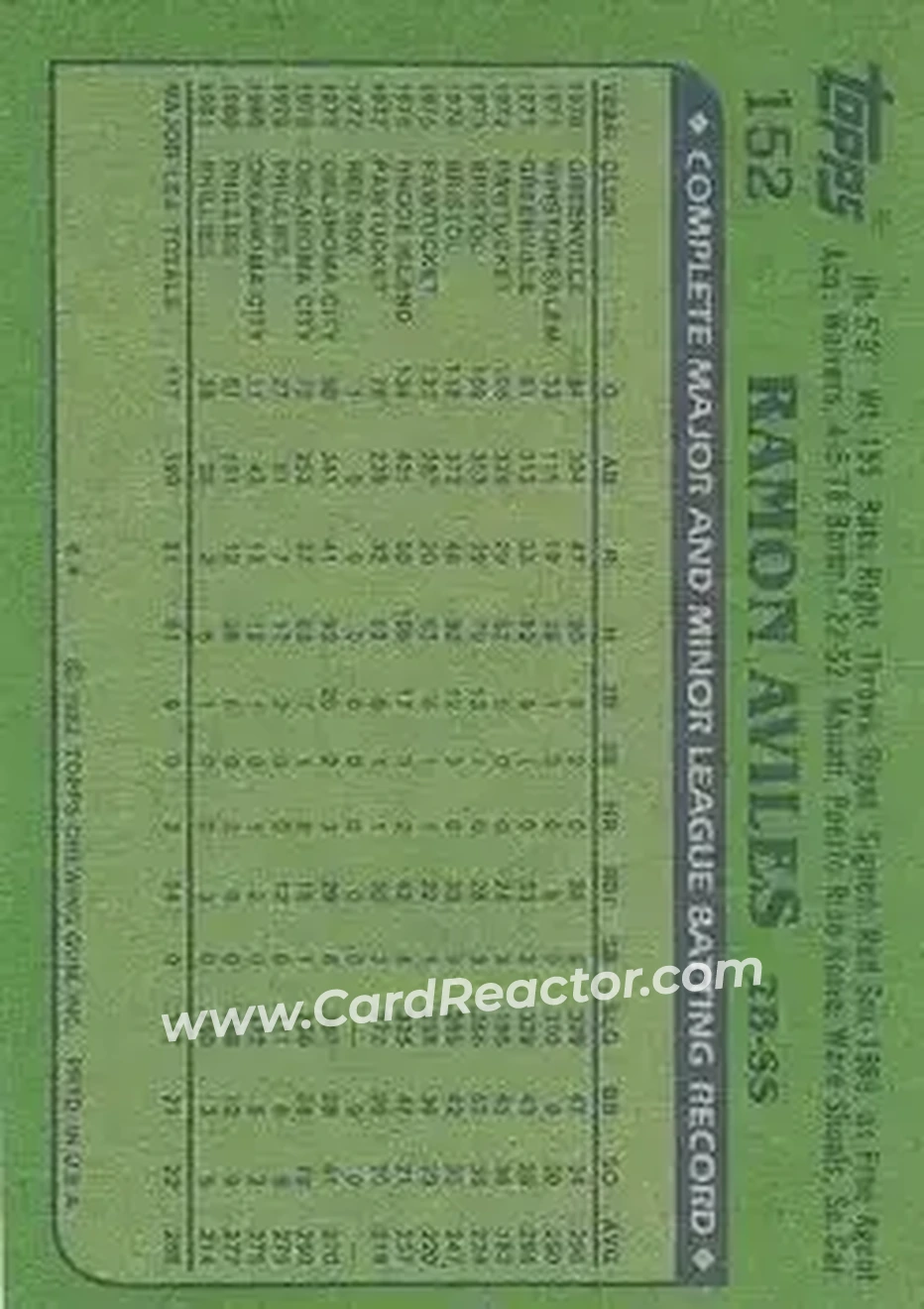 1982 Topps #152 - Ramon Aviles - Philadelphia Phillies - Back