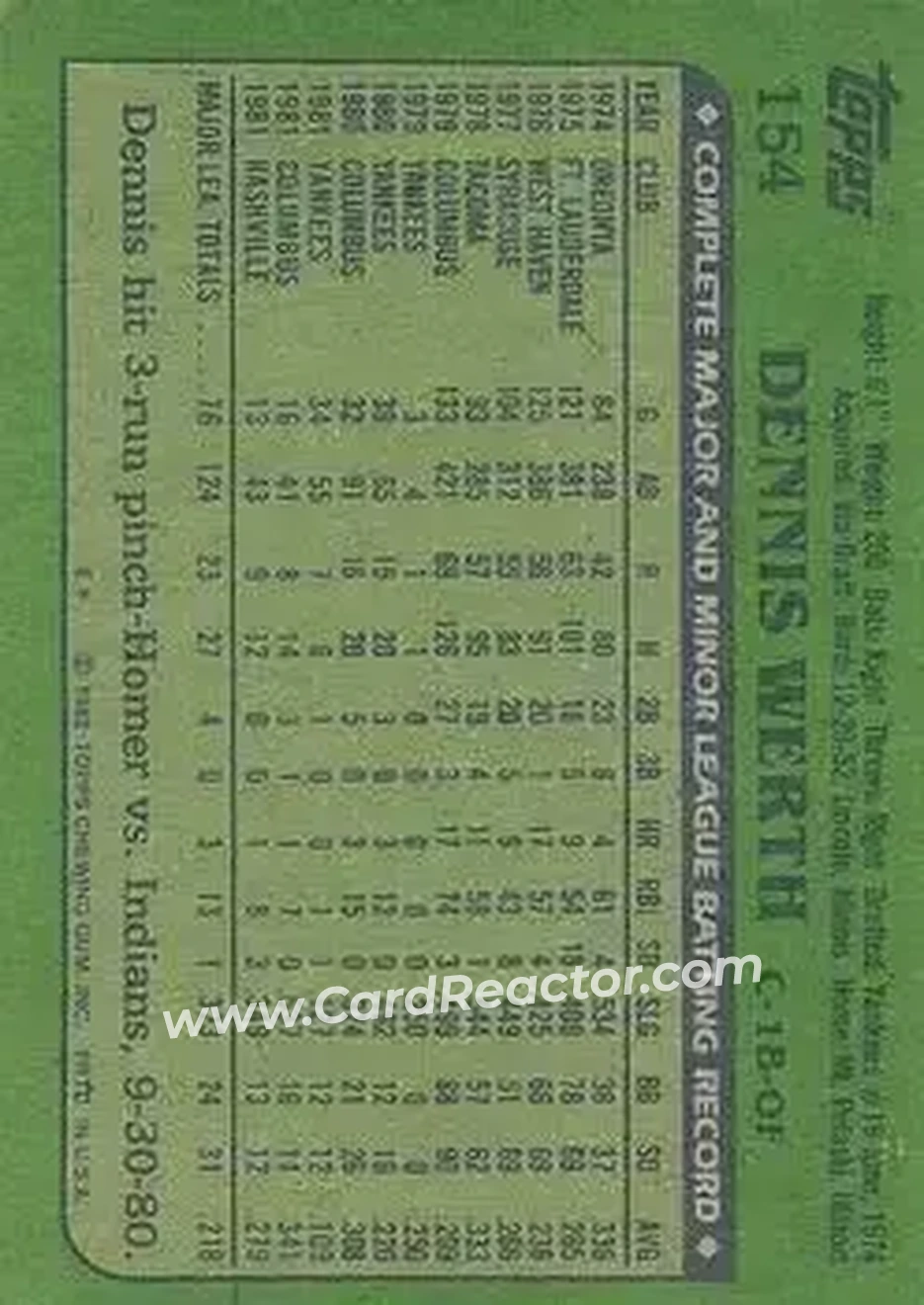 1982 Topps #154 - Dennis Werth - New York Yankees - Back