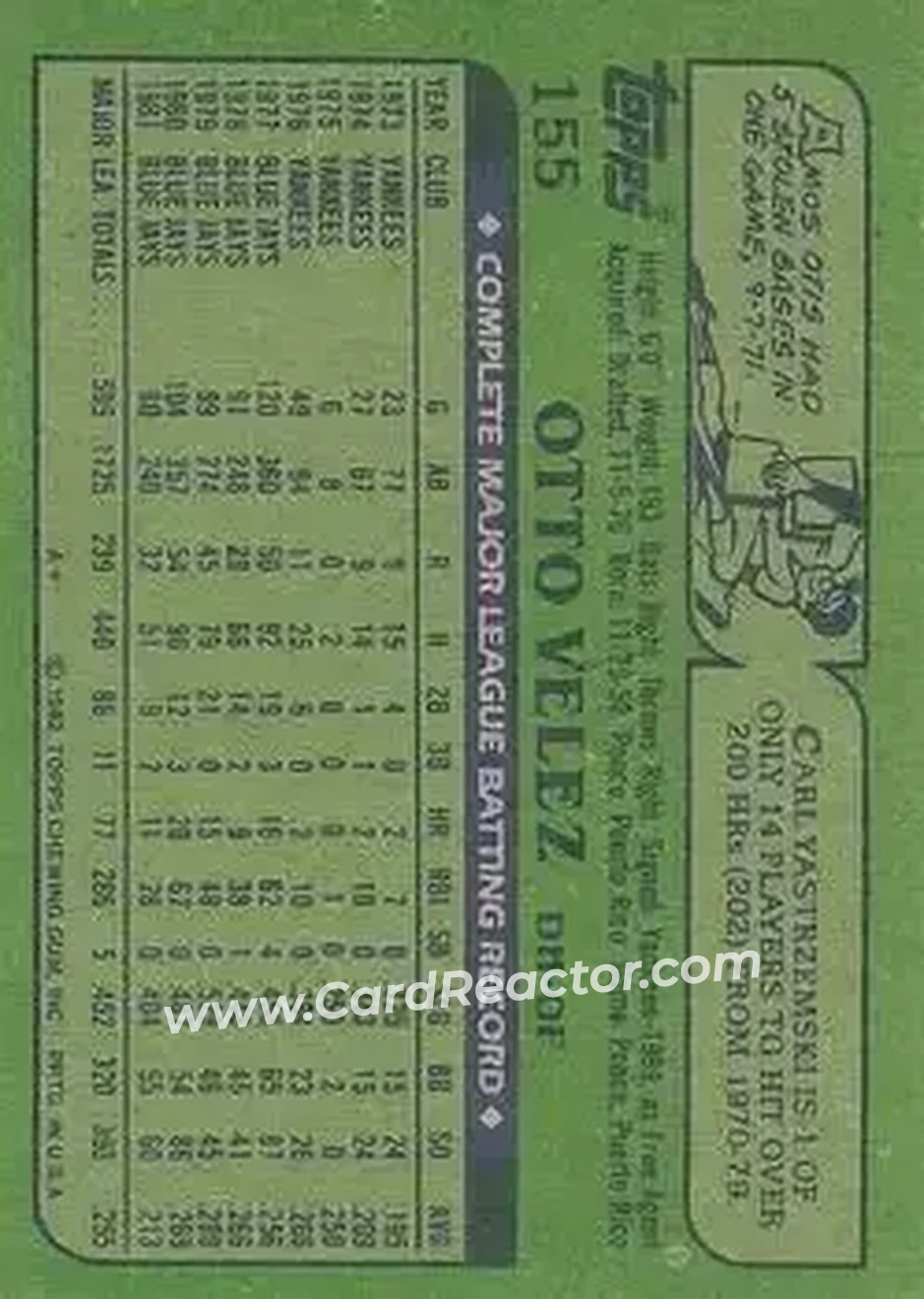 1982 Topps #155 - Otto Velez - Toronto Blue Jays - Back