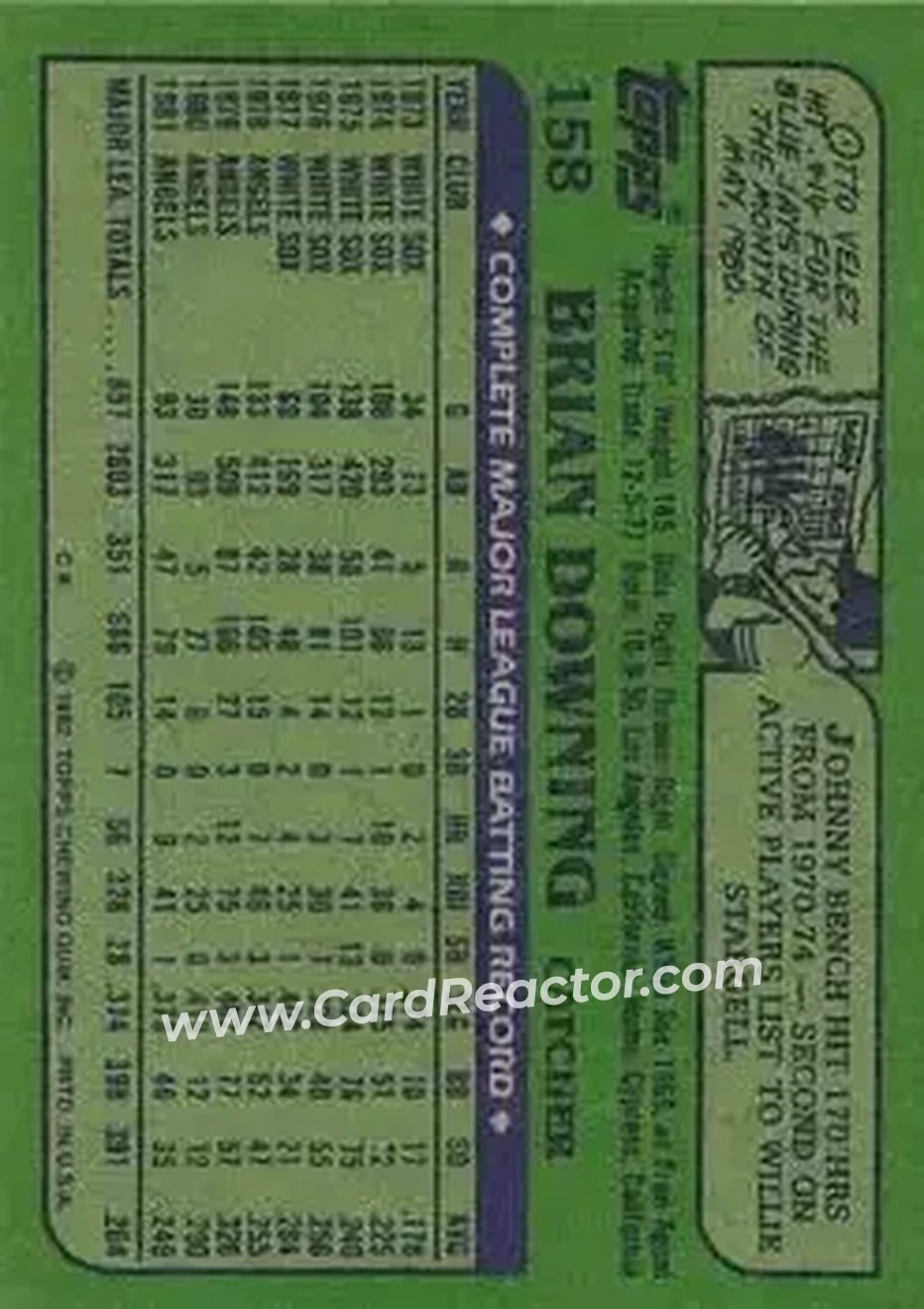 1982 Topps #158 - Brian Downing - California Angels - Back