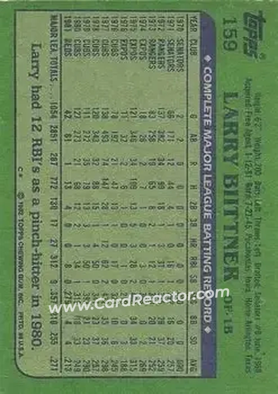 1982 Topps #159 - Larry Biittner - Cincinnati Reds - Back