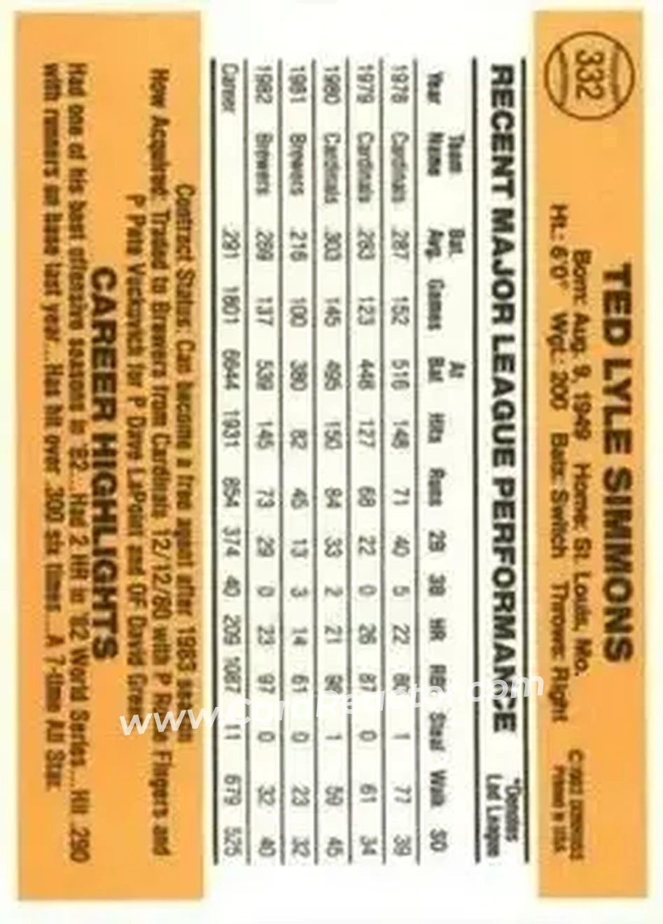 1983 Donruss #332 - Ted Simmons - Milwaukee Brewers - Back