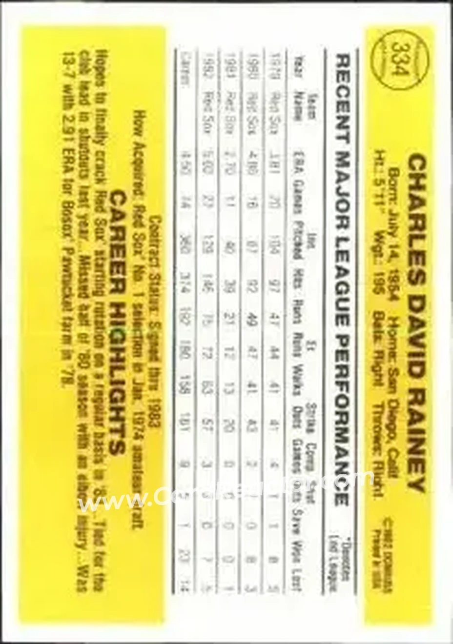 1983 Donruss #334 - Chuck Rainey - Boston Red Sox - Back