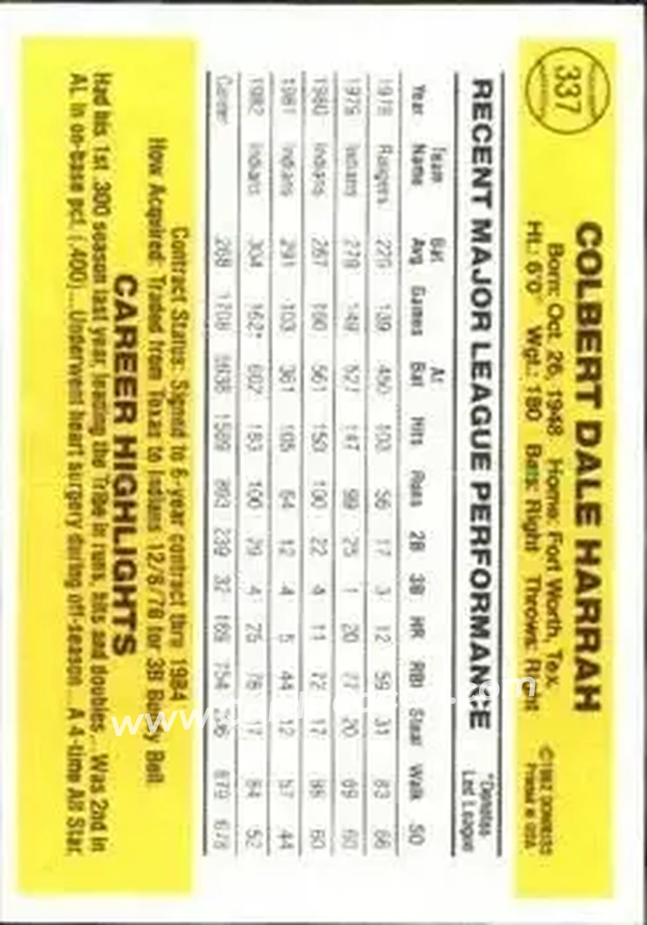 1983 Donruss #337 - Toby Harrah - Cleveland Indians - Back 1983 Donruss #337 - Toby Harrah - Cleveland Indians - Back