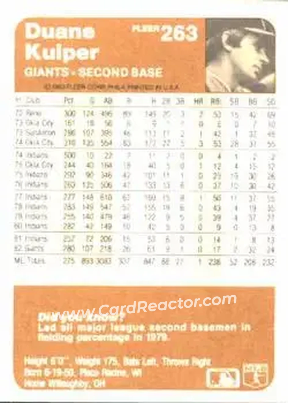 1983 Fleer #263 - Duane Kuiper - San Francisco Giants - Back
