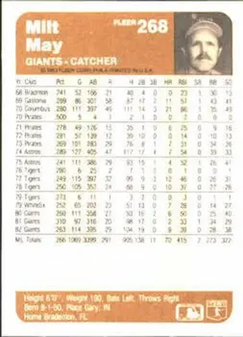 1983 Fleer #268 - Milt May - San Francisco Giants - Back