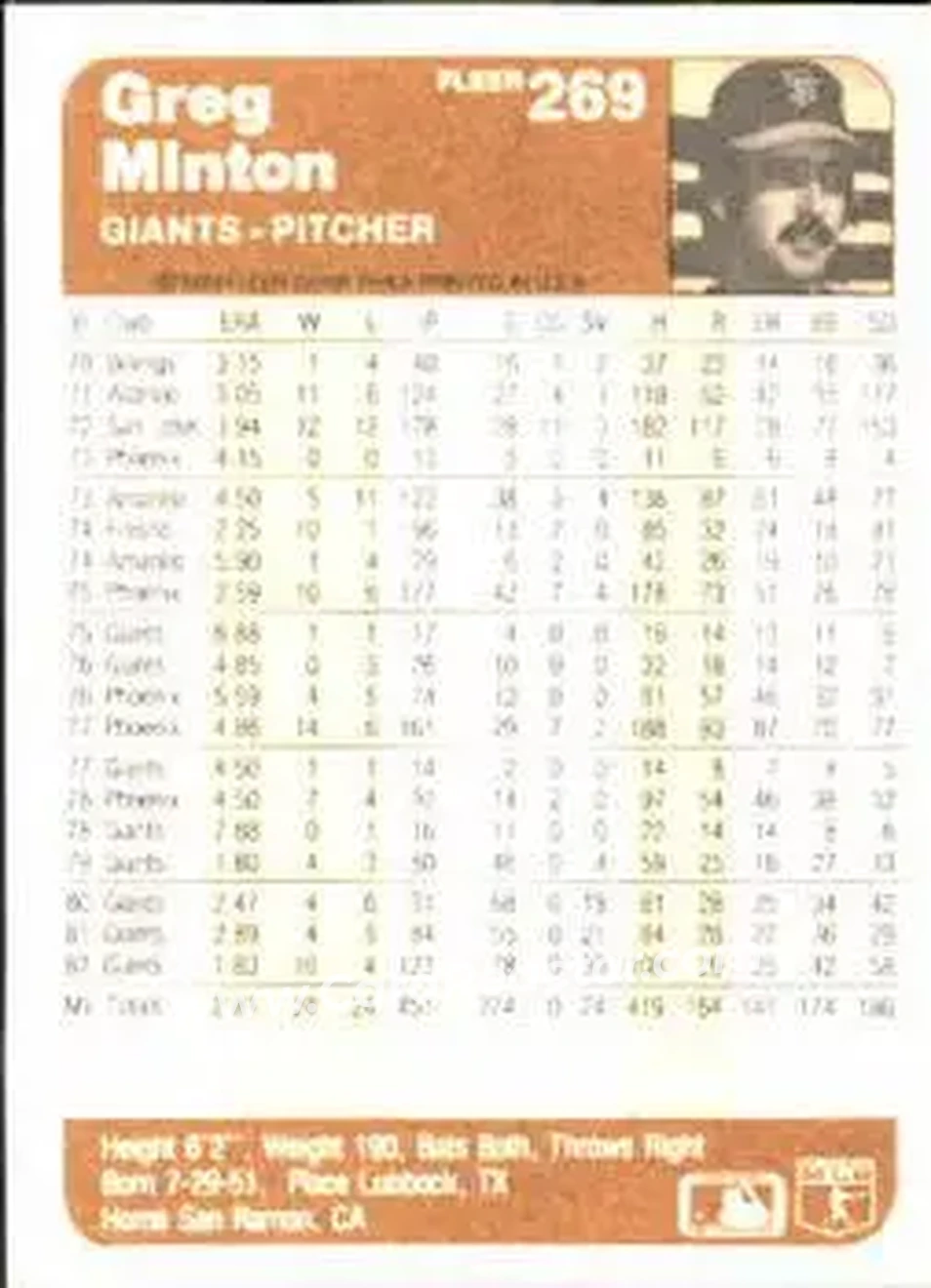 1983 Fleer #269 - Greg Minton - San Francisco Giants - Back
