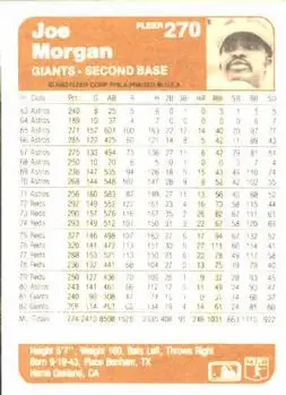 1983 Fleer #270 - Joe Morgan - San Francisco Giants - Back 1983 Fleer #270 - Joe Morgan - San Francisco Giants - Back